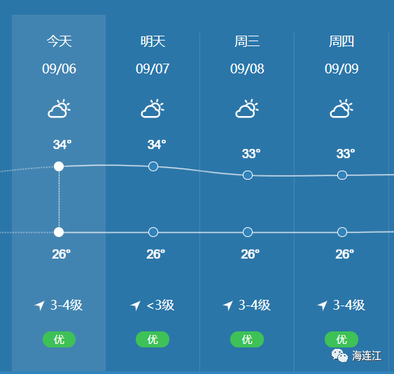 江底乡最新天气预报