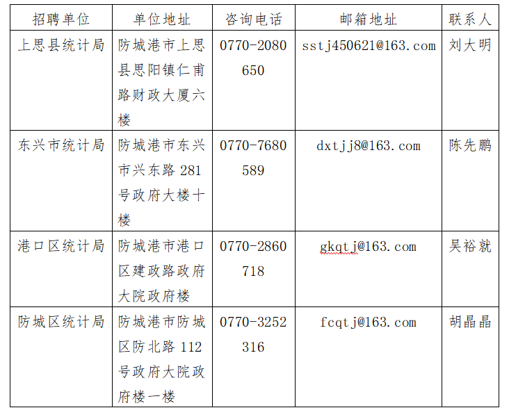 防城港市统计局最新招聘信息全面解析