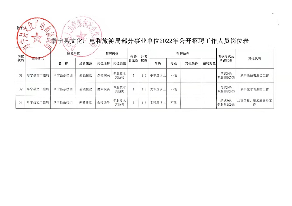 化德县交通运输局招聘公告详解