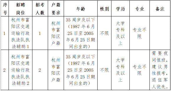 富阳市公安局最新招聘启事概览