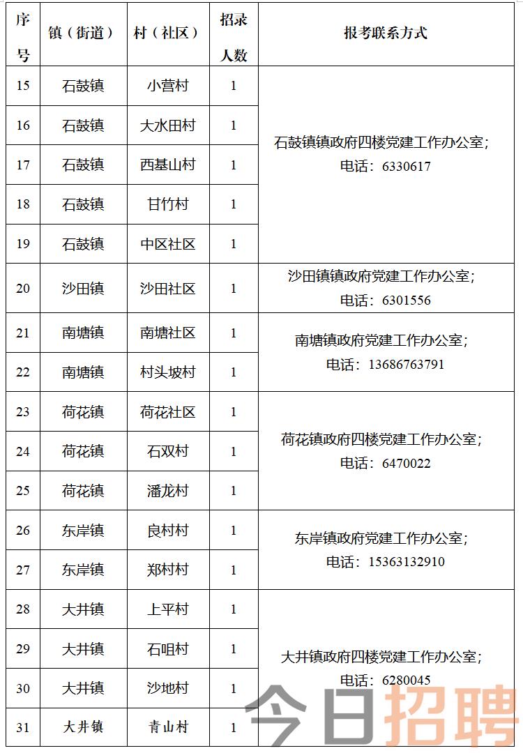 石笋村招聘信息更新与就业市场深度解析