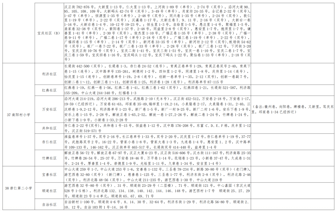 本溪满族自治县初中最新领导概览