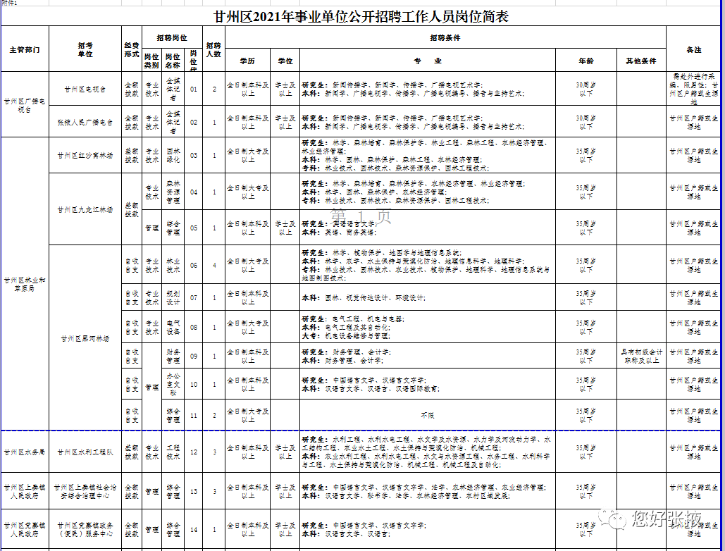 甘州区特殊教育事业单位人事任命动态更新