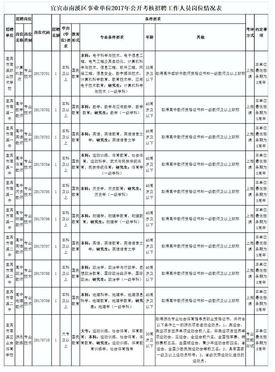 慈云镇最新招聘信息全面解析