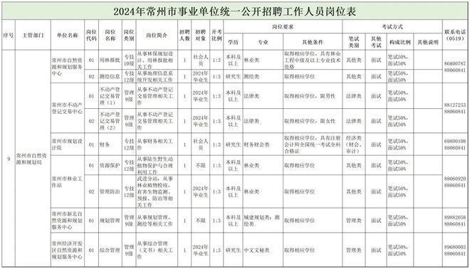 碌曲县自然资源和规划局最新招聘公告解读