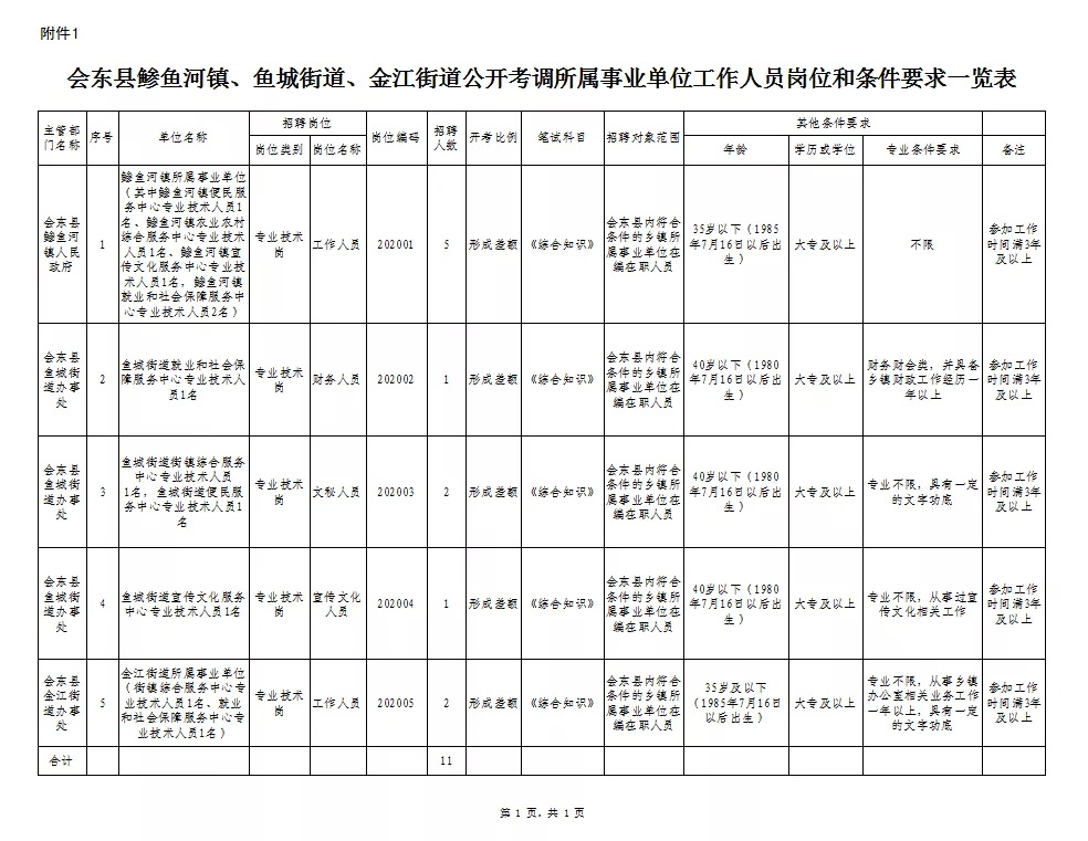 鲤鱼江镇最新招聘信息汇总