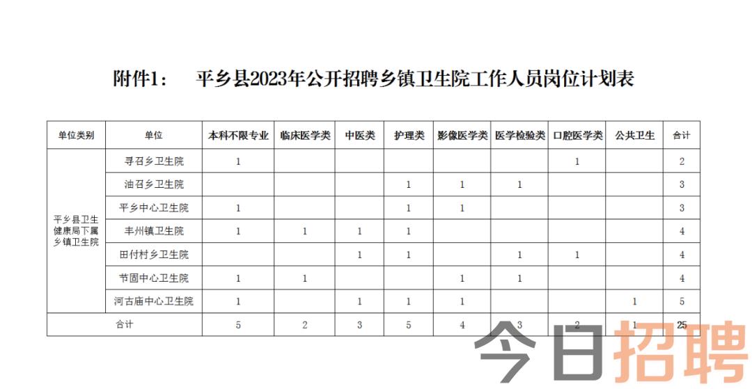 沙坪乡最新招聘信息汇总