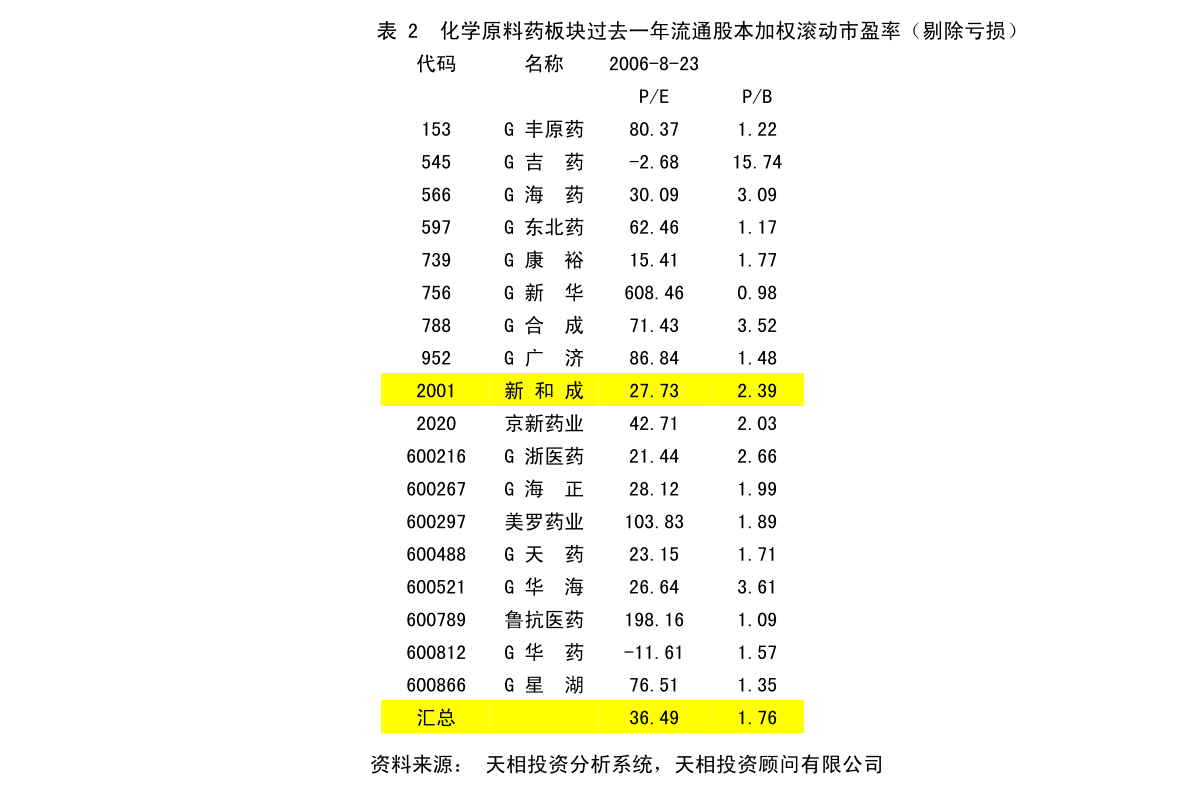 咸宁市市质量技术监督局最新发展规划