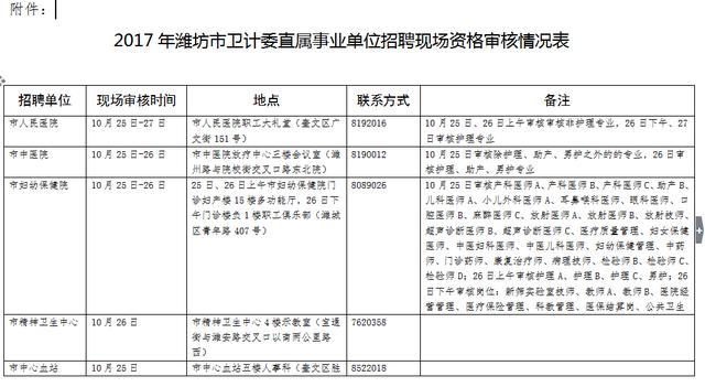 昌黎县计生委最新招聘信息与招聘细节全面解析