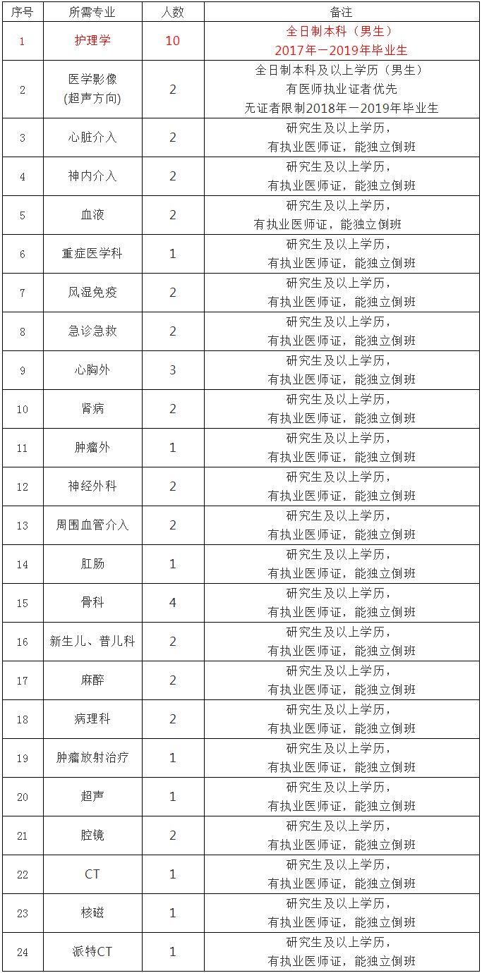 科尔沁区农业农村局最新招聘启事概览