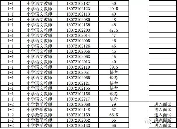 陆家镇最新招聘信息汇总