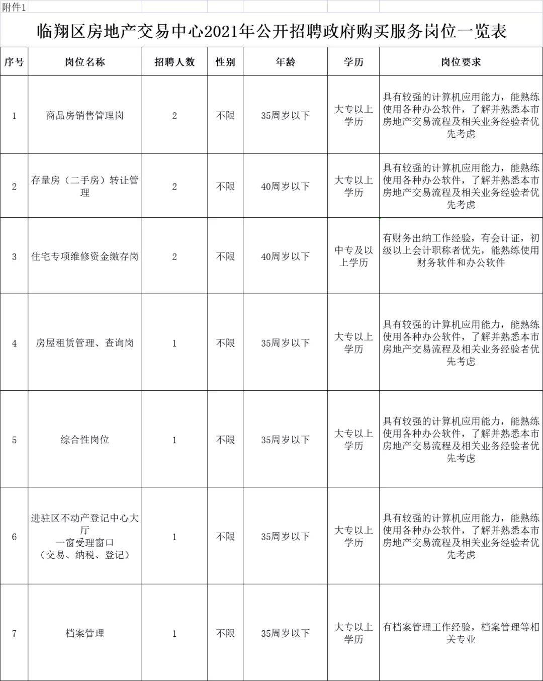 项城市住房和城乡建设局最新招聘信息