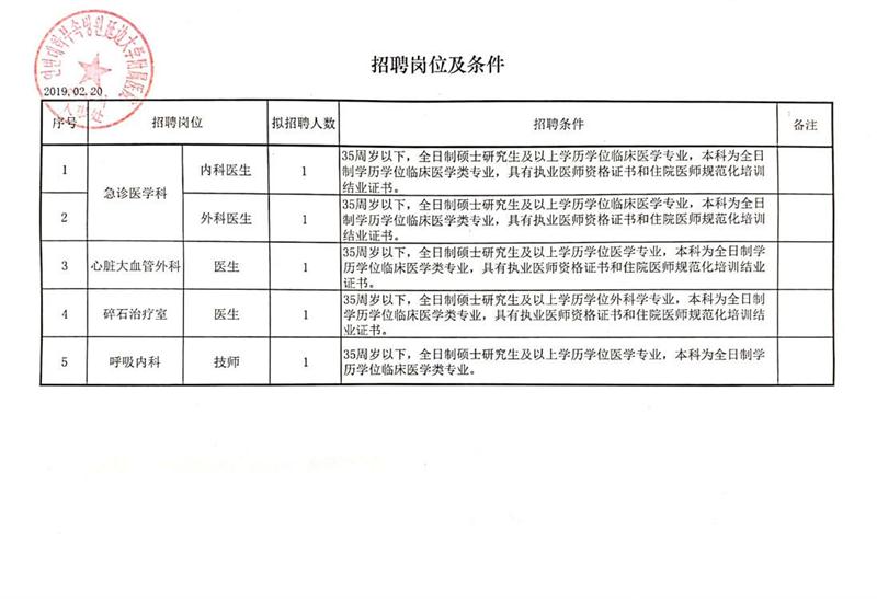 白塔区审计局最新招聘公告详解