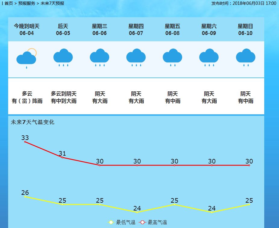 走马街镇天气预报更新