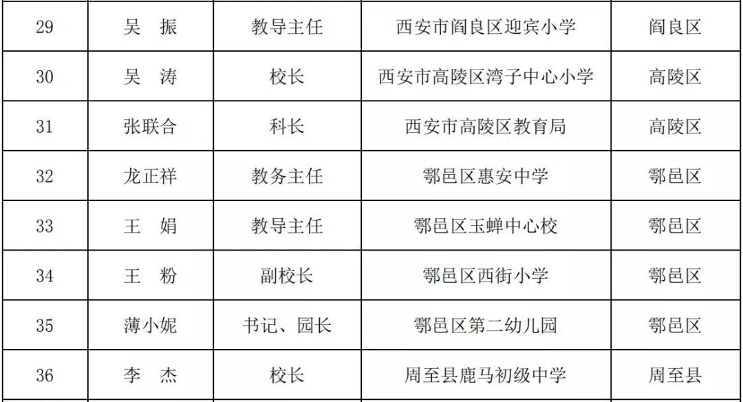 岐山县特殊教育事业单位最新人事任命动态