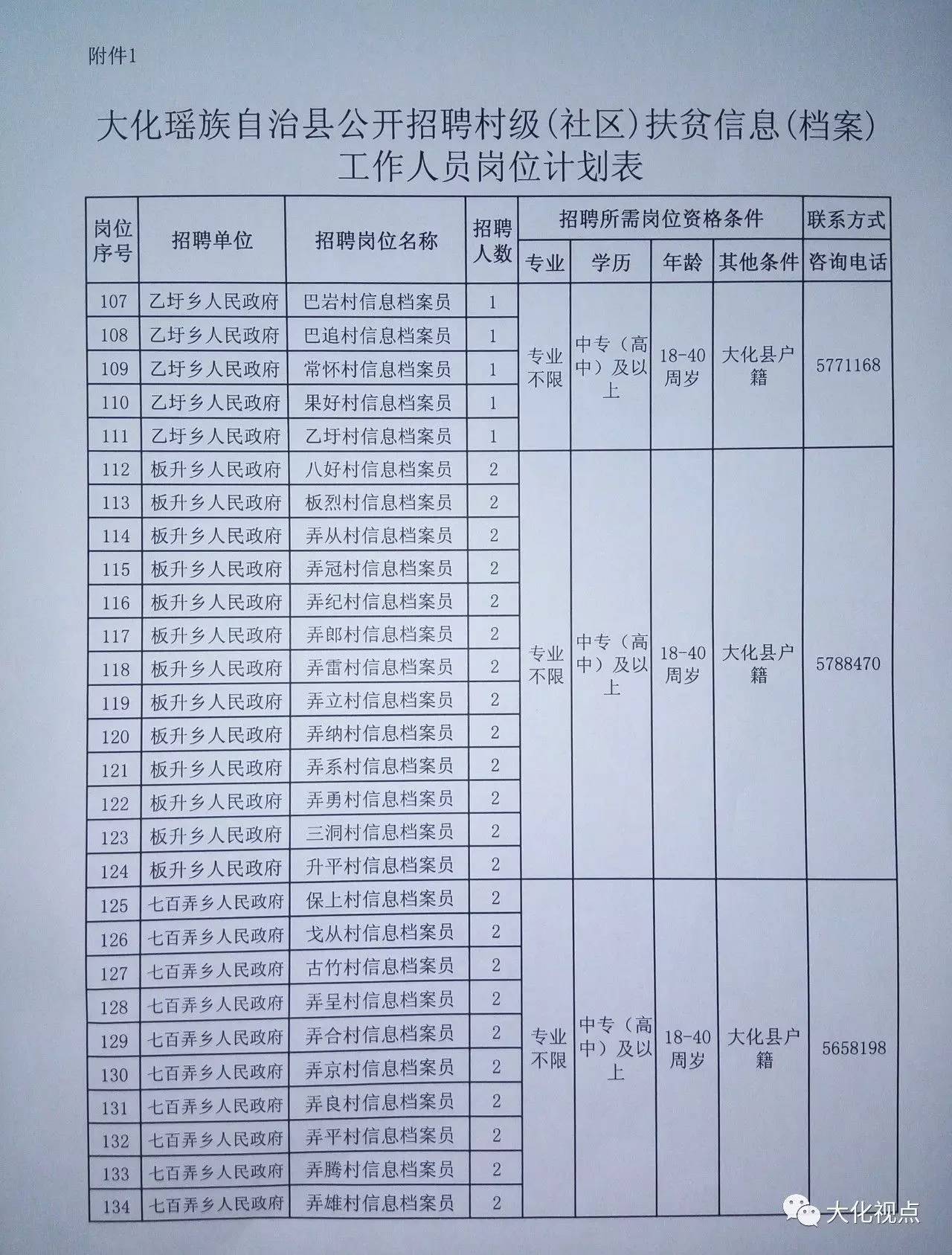 亮垭村委会最新招聘信息概览