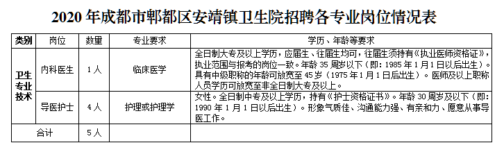 安县卫生健康局最新招聘信息全面解析