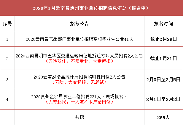 康马县交通运输局最新招聘信息概览