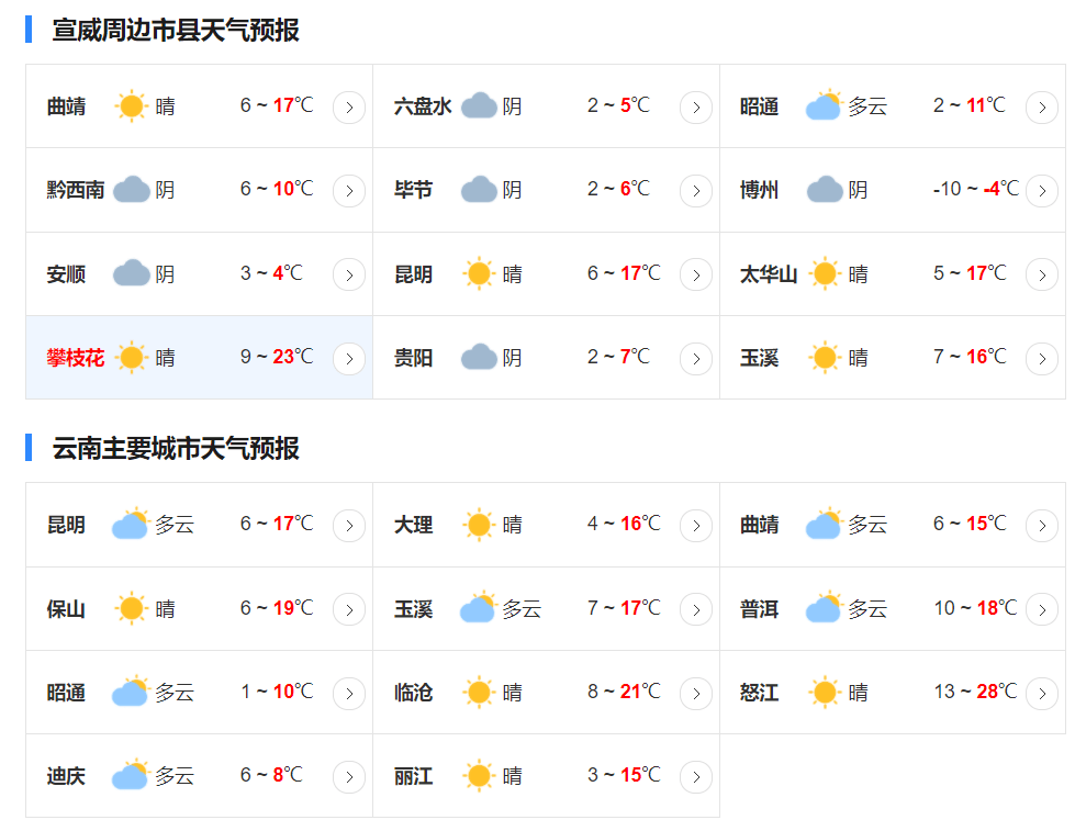 棋梓镇最新天气预报