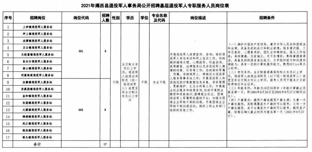 金堂县退役军人事务局最新招聘概览