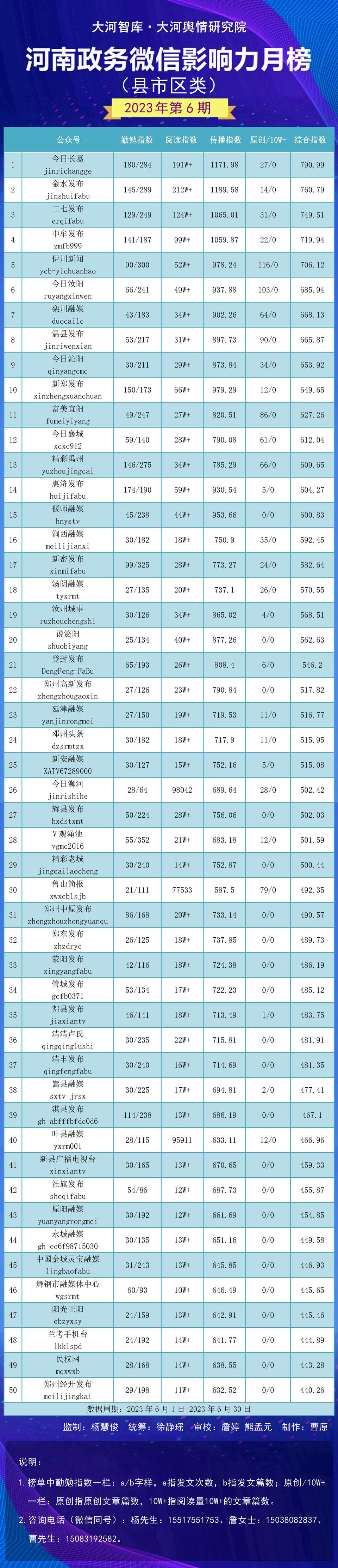 栾川县数据和政务服务局最新动态速递