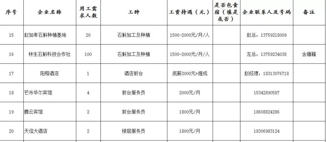 大生镇最新招聘信息全面解析