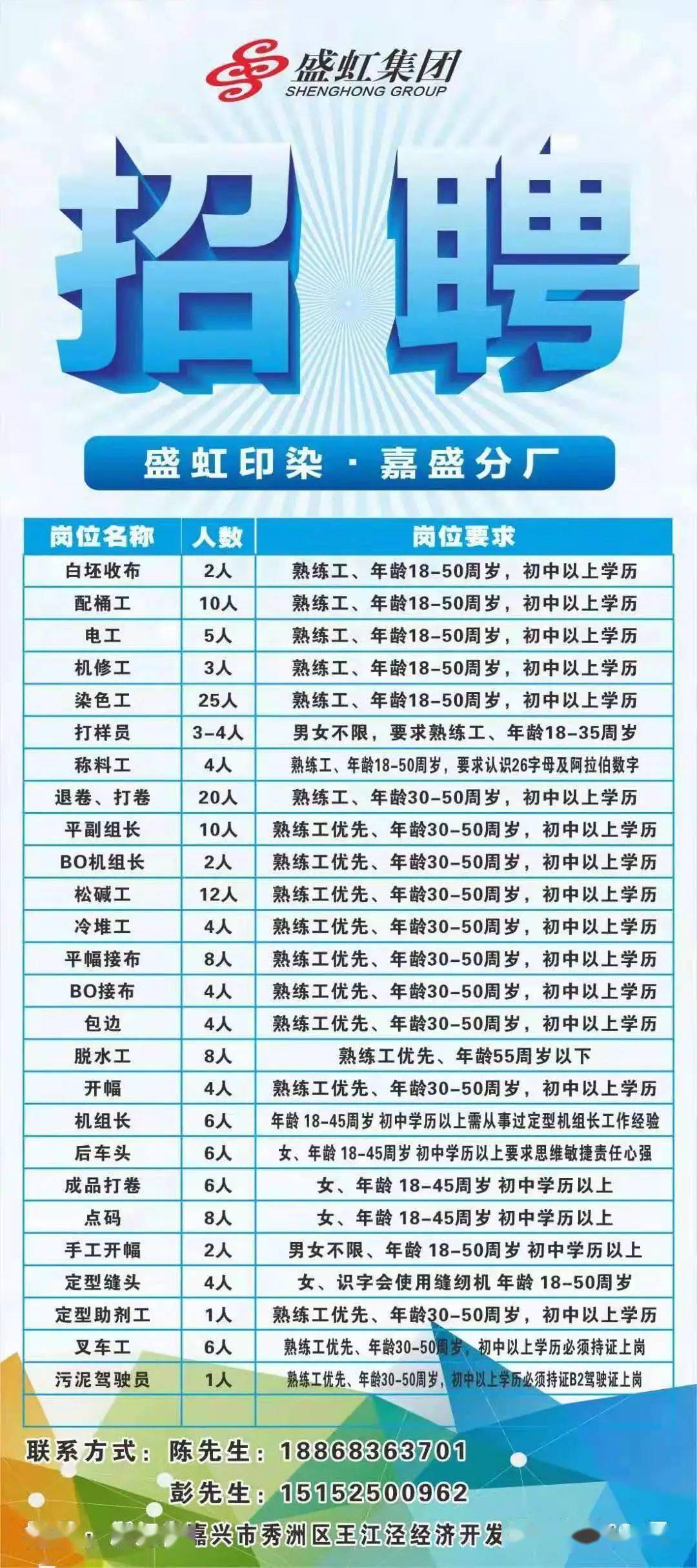 红星企业集团最新招聘简章概览