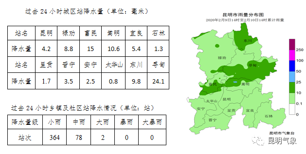 中二村委会最新天气预报通知