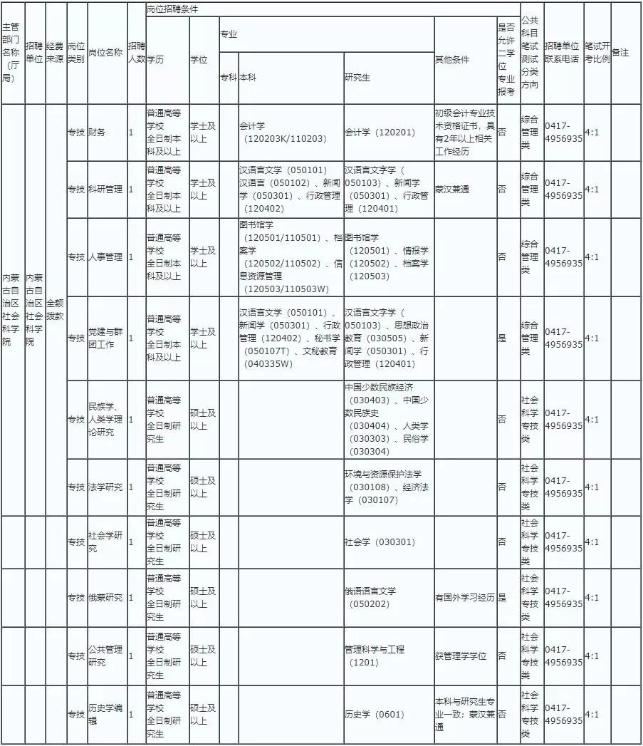 日喀则地区市社会科学院最新招聘信息——探寻人才，共筑学术梦想