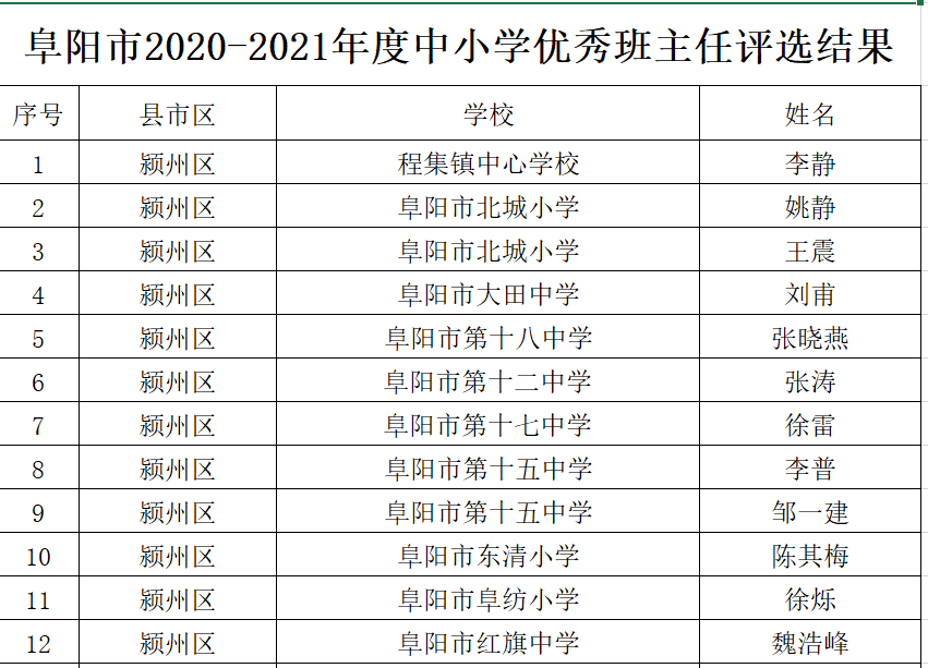 丹巴县小学最新人事任命，引领未来教育的新篇章