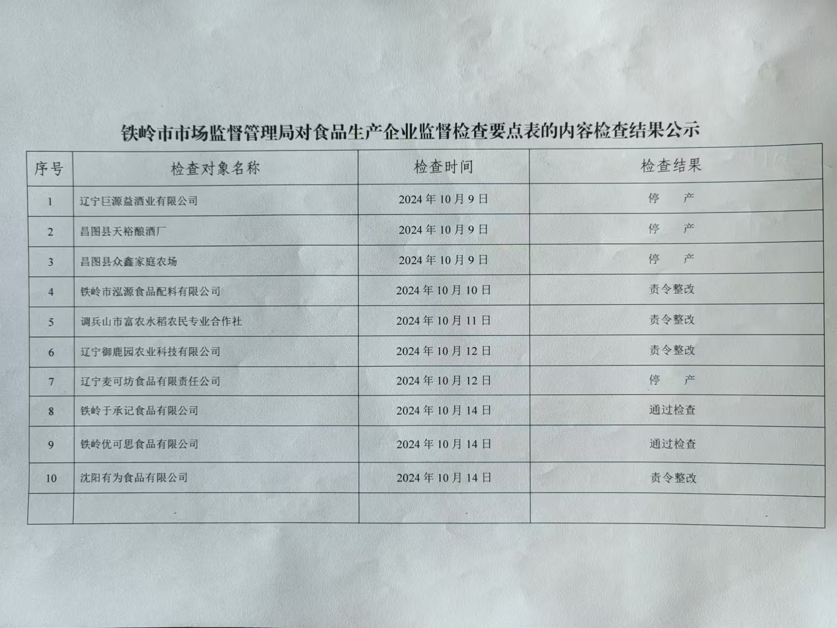 磐石市市场监管局最新发展规划概览