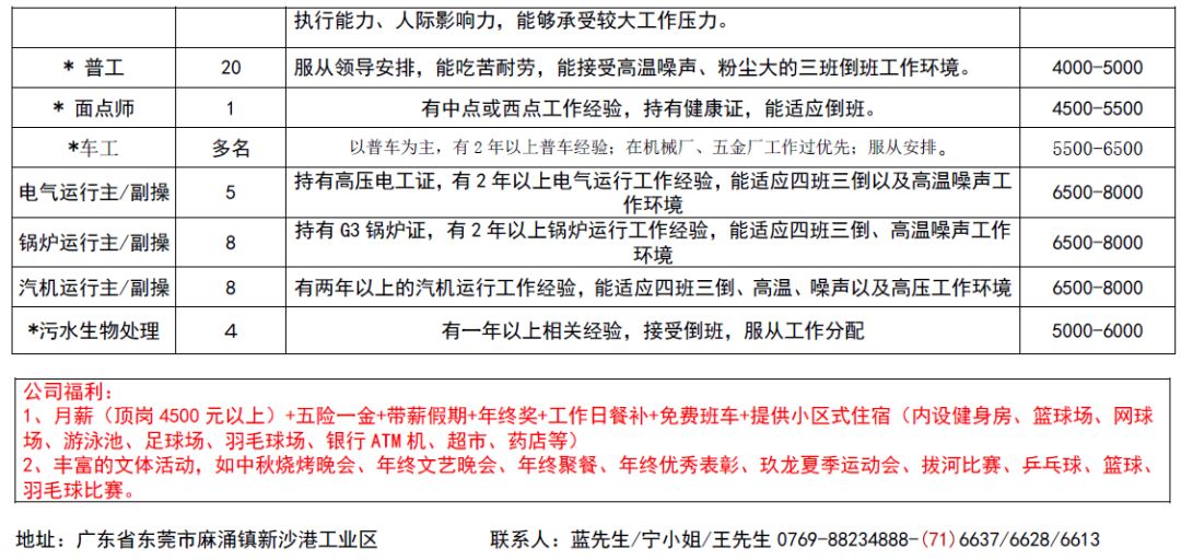 云潭镇最新招聘信息概述