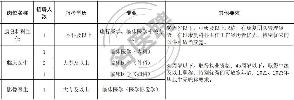 天桥区康复事业单位招聘最新信息及内容探讨