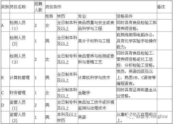 苏州市食品药品监督管理局最新招聘公告解读