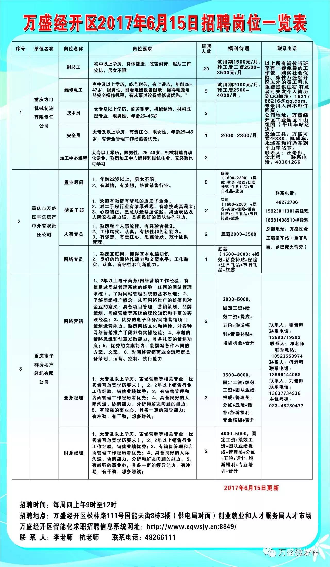 雅江县发展和改革局最新招聘信息概览