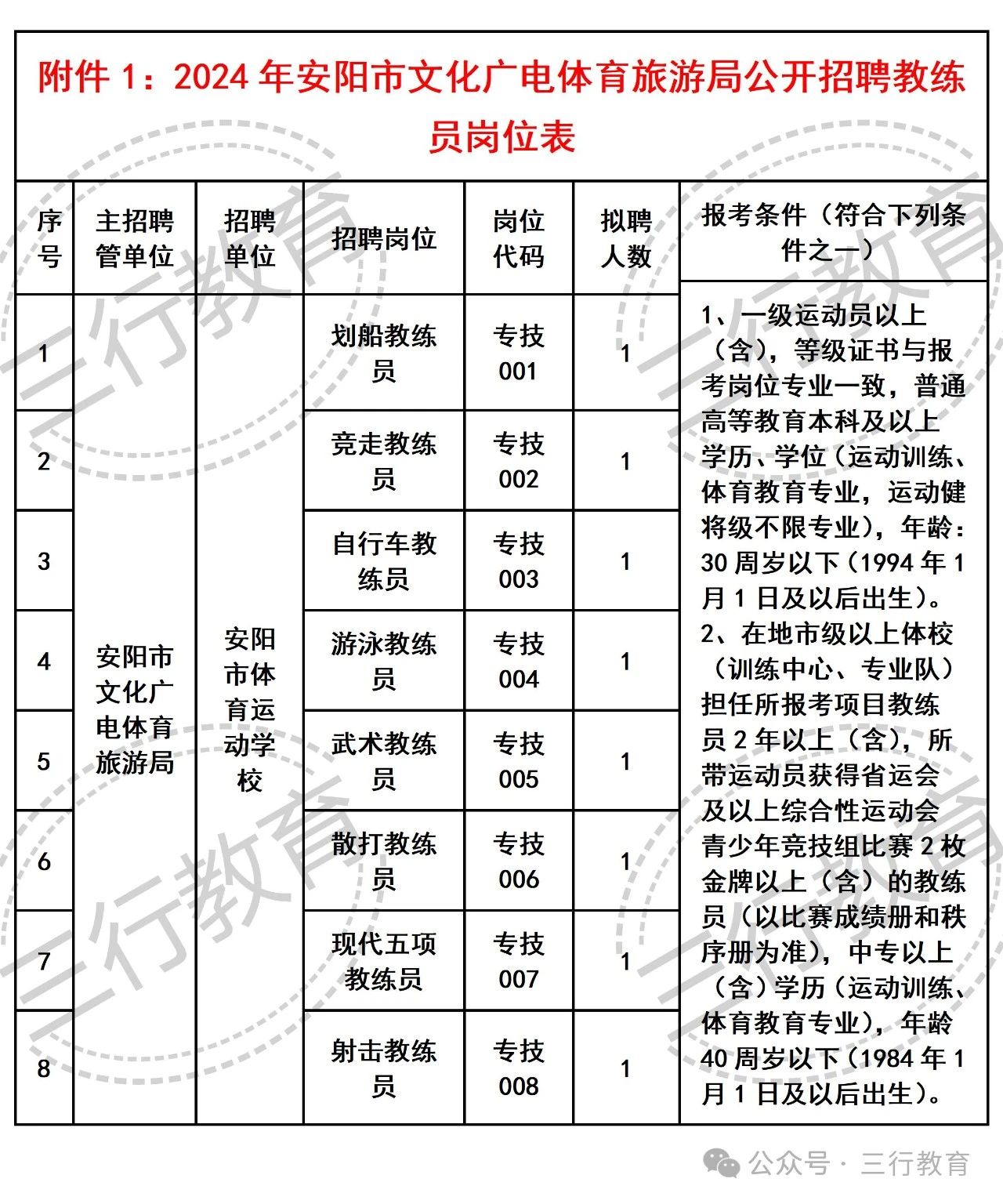 庆元县文化广电体育和旅游局最新招聘信息详解