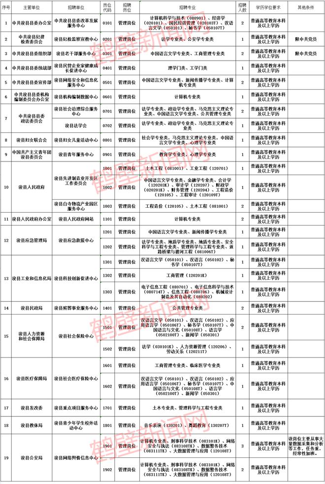 浚县康复事业单位最新招聘信息发布及其影响分析