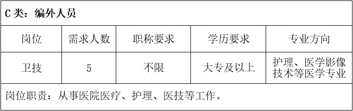 岳阳县医疗保障局最新招聘信息