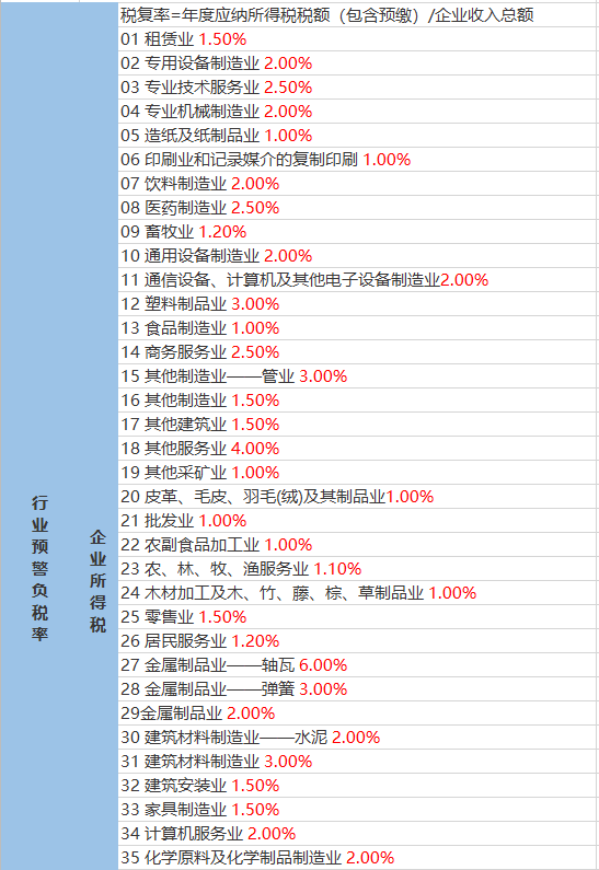 四褐山街道天气预报更新通知