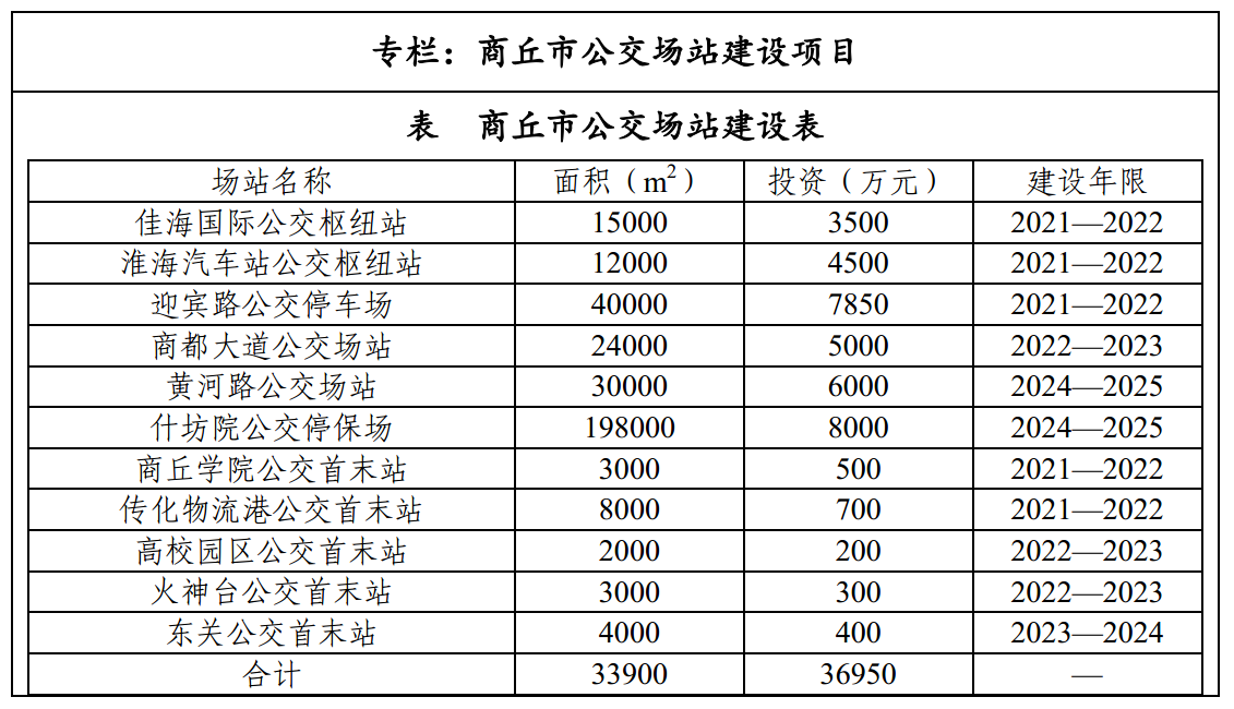 鹿邑县交通运输局最新发展规划概览