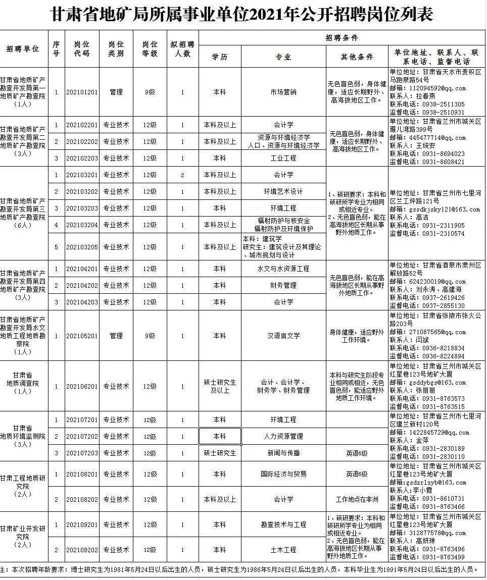 白云区成人教育事业单位最新招聘信息概览