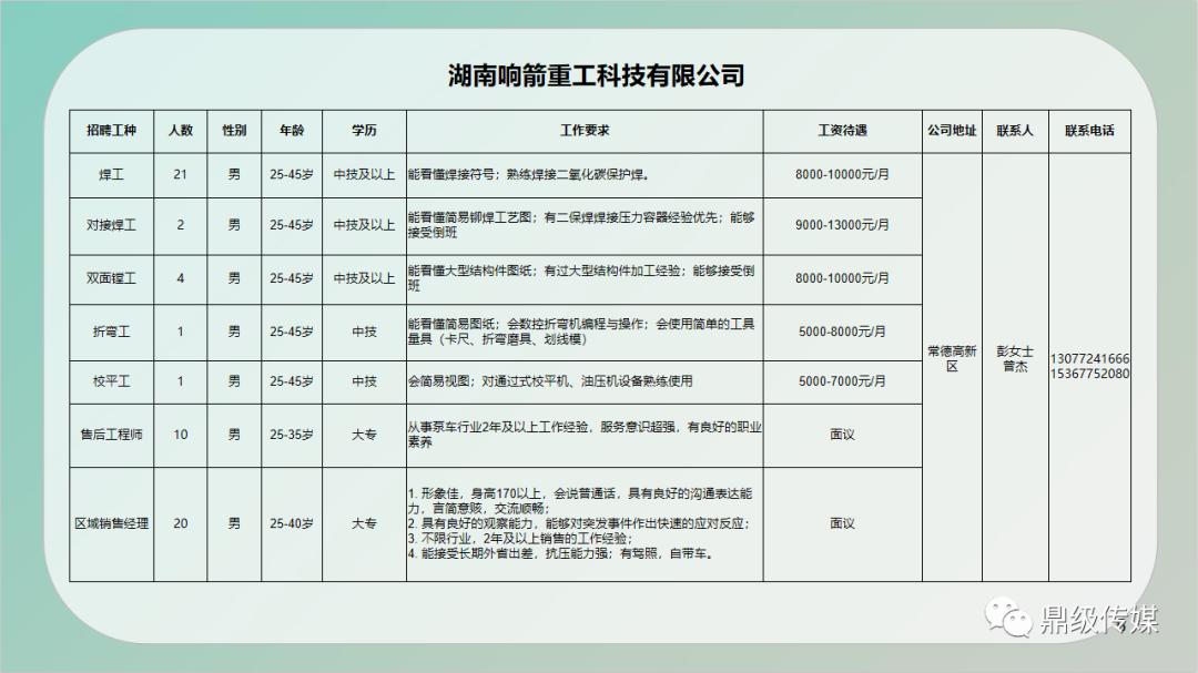 鄢陵县公路维护监理事业单位最新招聘信息概览