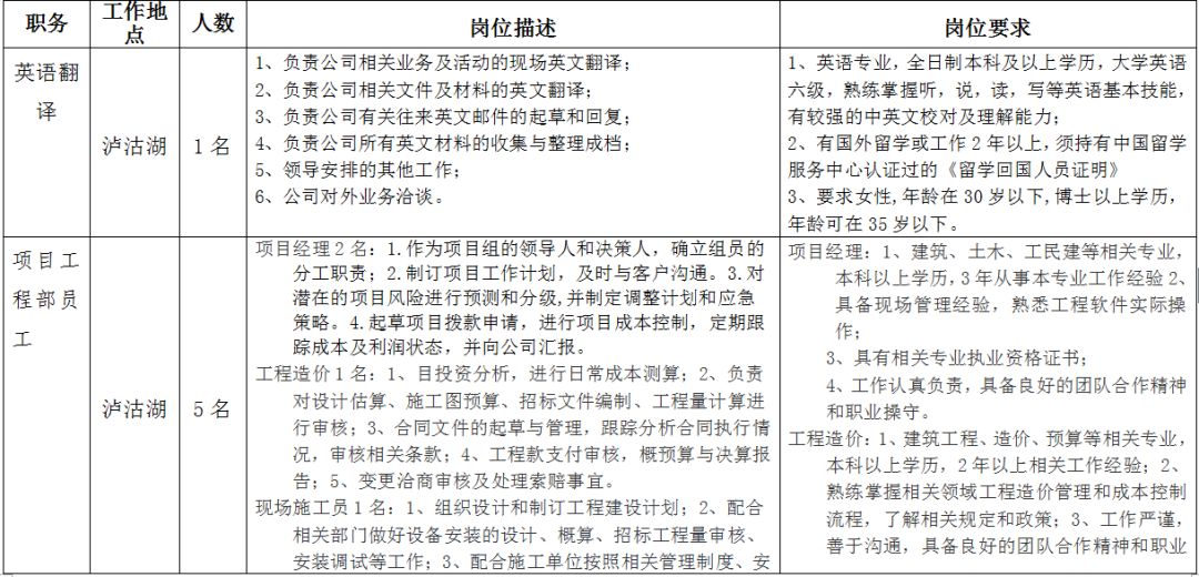 丽江市市水利局最新招聘信息概览