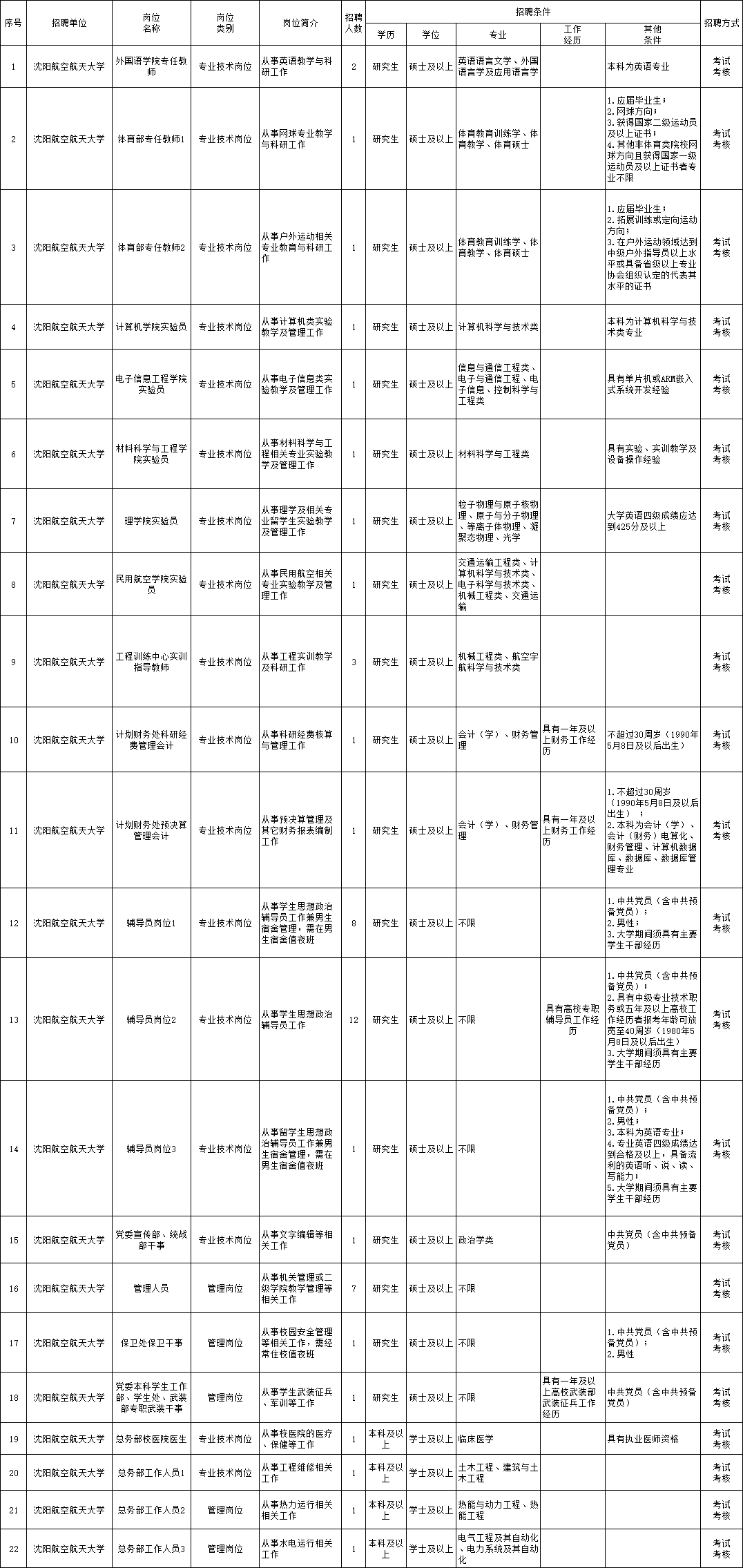 武邑县成人教育事业单位招聘启事概览