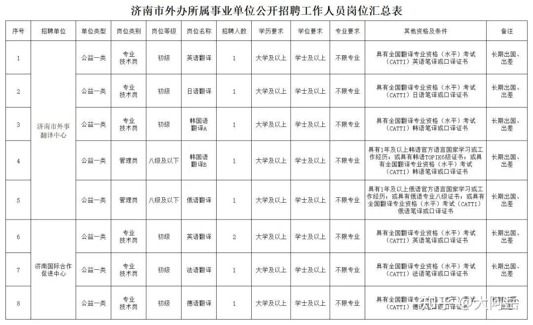 太原市市外事办公室最新招聘信息概览