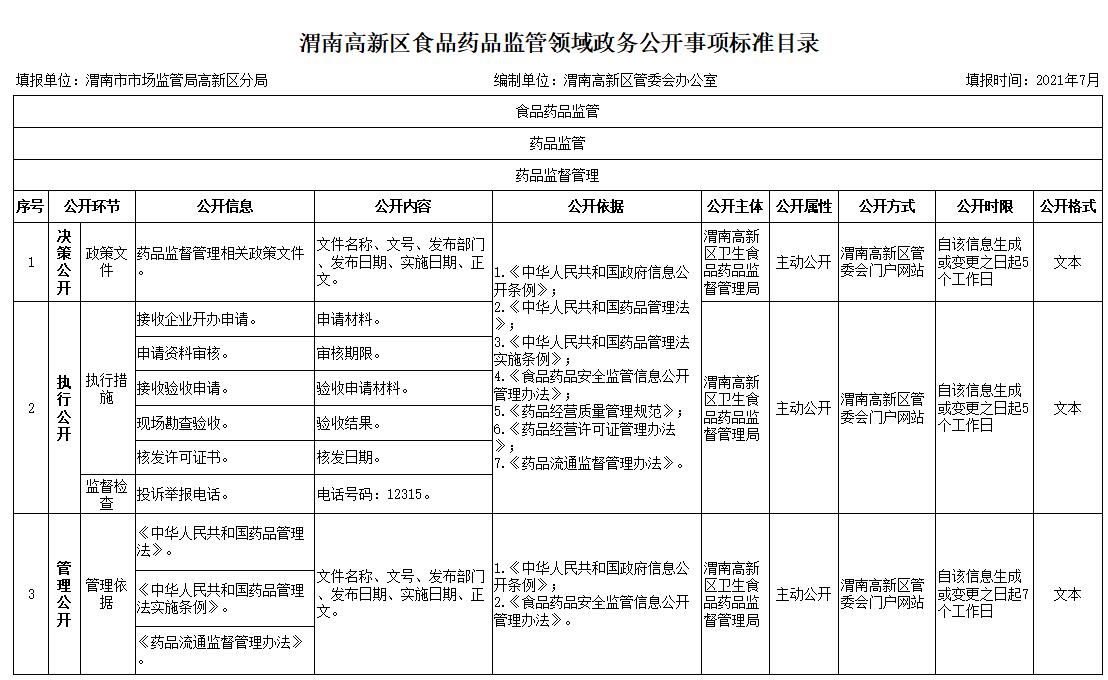 陇南市安全生产监督管理局未来发展规划展望