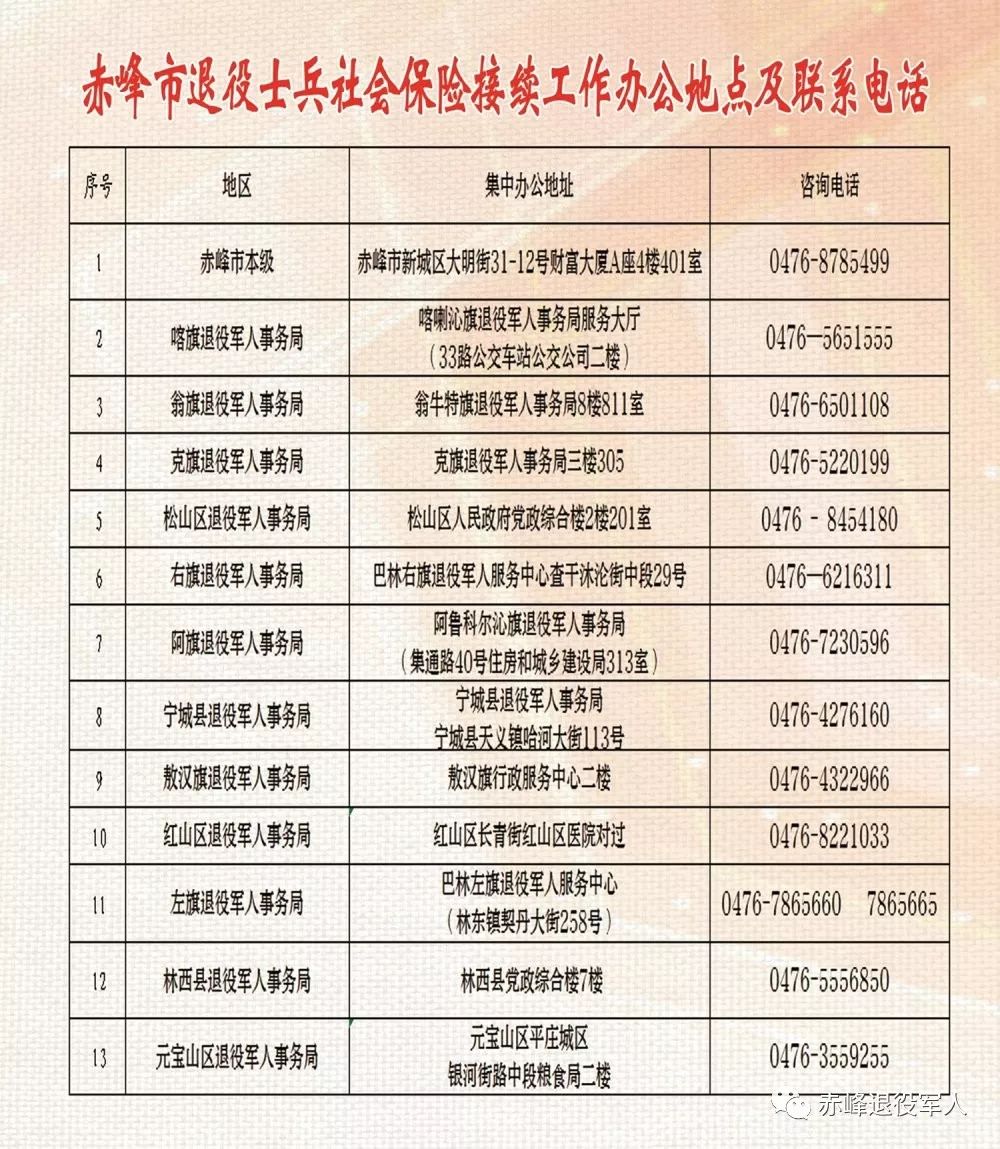 海东地区市人民防空办公室最新招聘信息