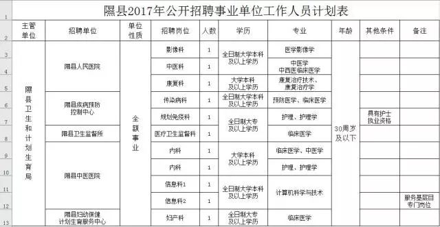 隰县康复事业单位最新招聘公告概览