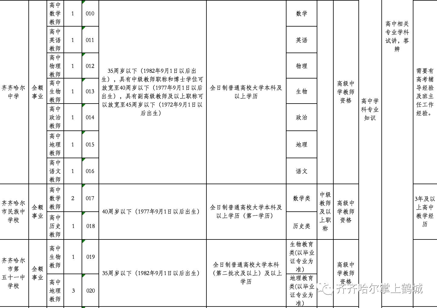 上林县防疫检疫站人事调整，强化防疫体系构建，任命新领导团队