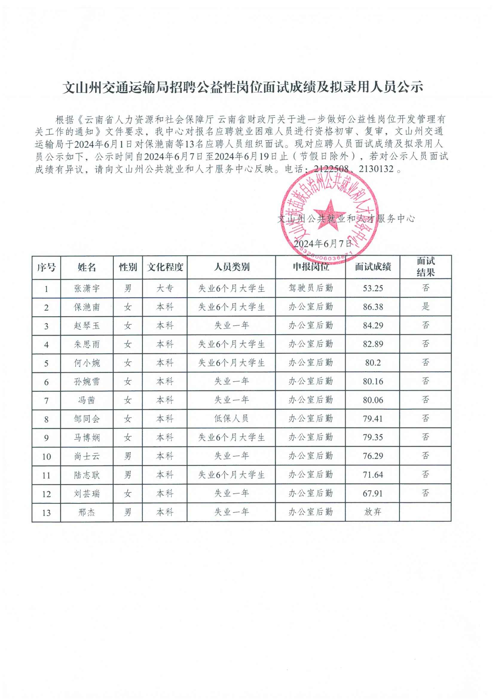 西峰区交通运输局最新招聘信息概览